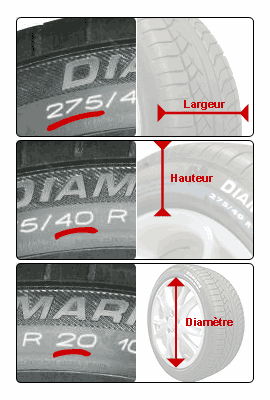 Inscriptions sur les pneus de voiture : notre guide pour apprendre à les  déchiffrer